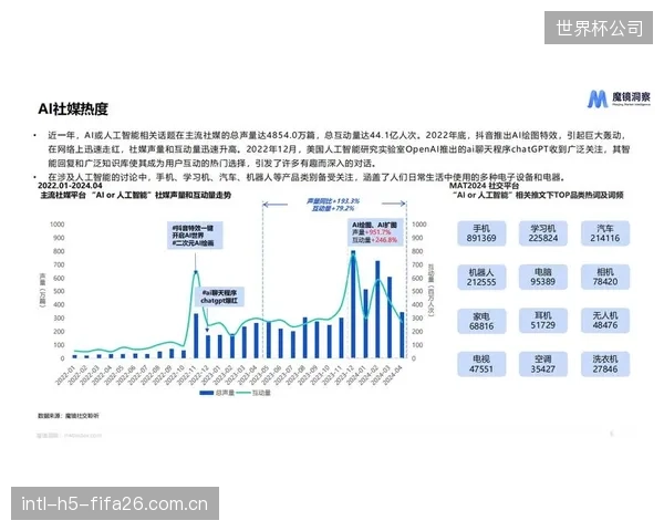 2027年市场预测：集成AI预诊断算法的监测系统将成为主流，实现体育馆钢结构的自主健康评估